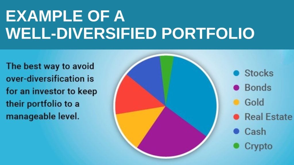 Example of a Well-Diversified Portfolio