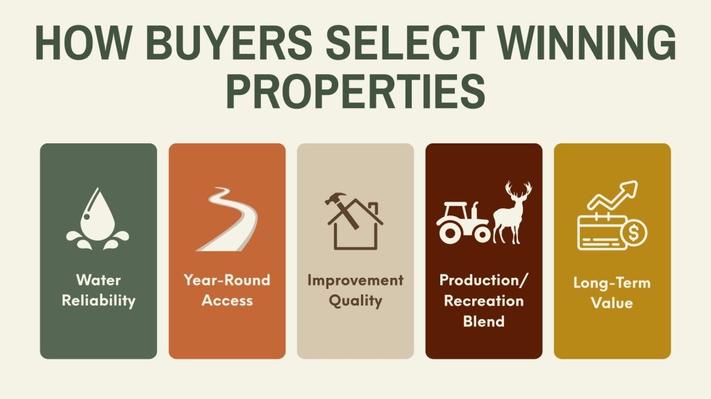 Buyer Tips